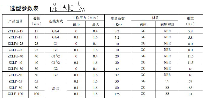 防爆電磁閥