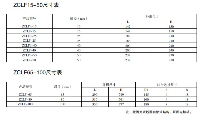 防爆電磁閥