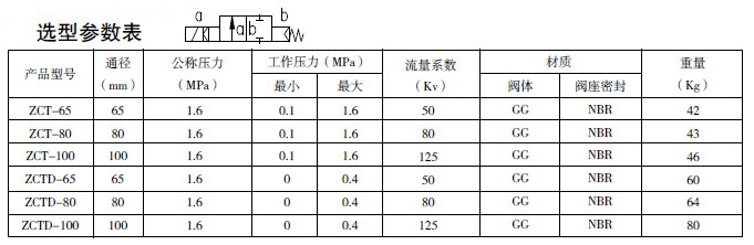 防爆電磁閥