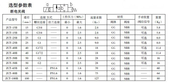 防爆電磁閥