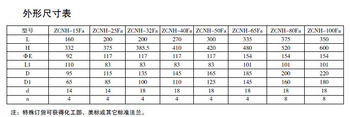 防爆電磁閥