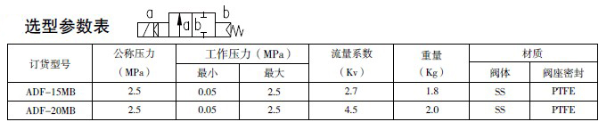 防爆電磁閥