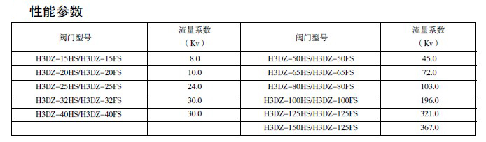 防爆電磁閥