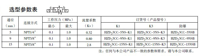 防爆電磁閥