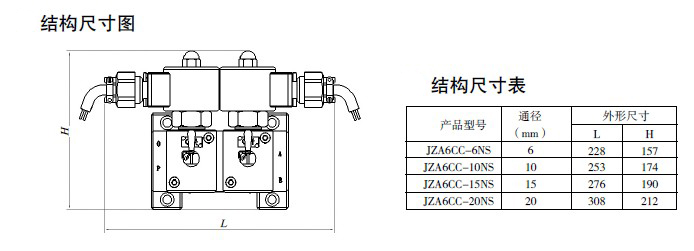 防爆電磁閥